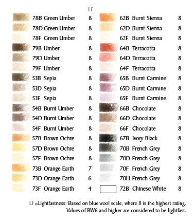 Derwent Pastel Pencils Colour Chart