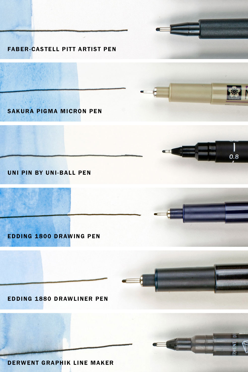 Uni Pin Fineliner - Waterproof Drawing Fineline Pens - Choice of Line Widths