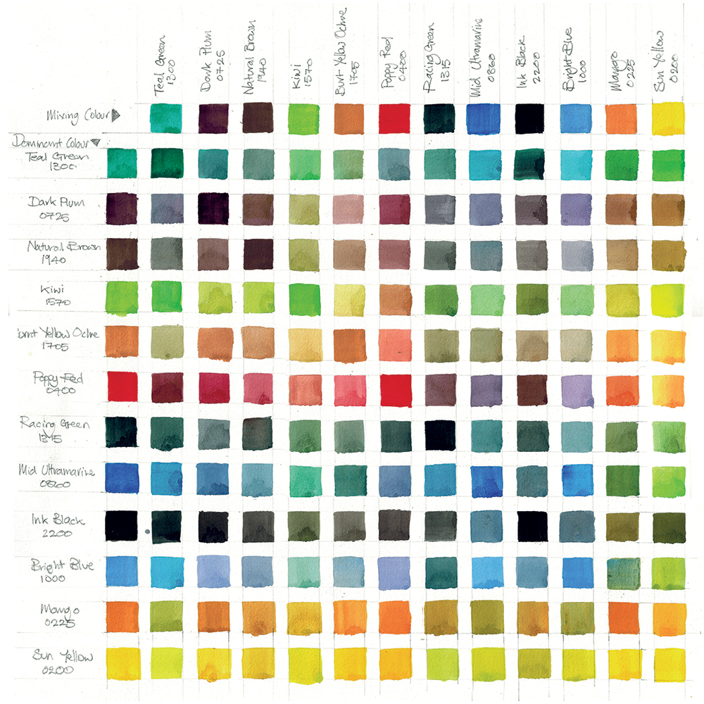 Colour mixing chart for the 12 colours in the Derwent Inktense Paint Pan Travel Set No 2