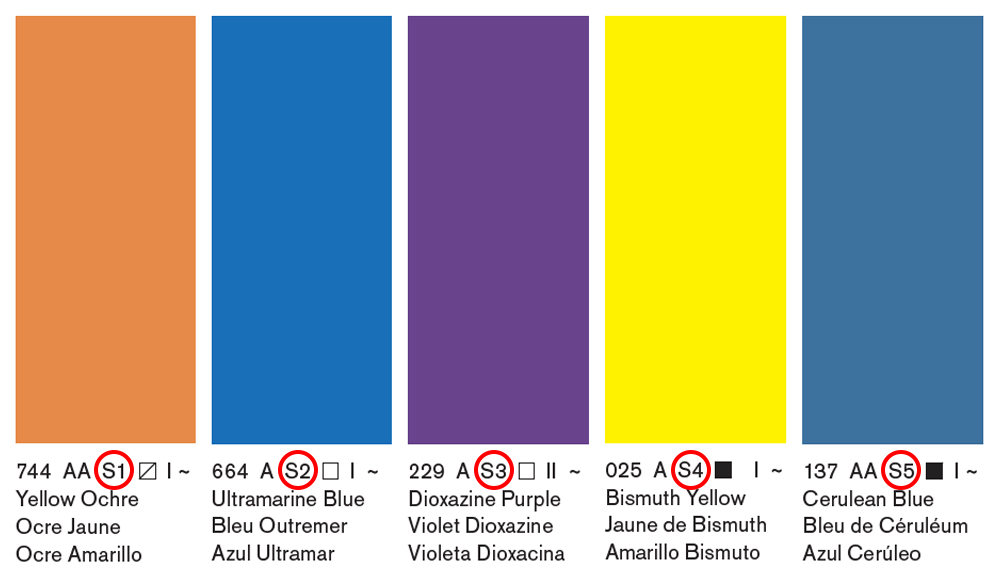 Comparison of series numbers in the Winsor & Newton Professional Acrylic Paint range