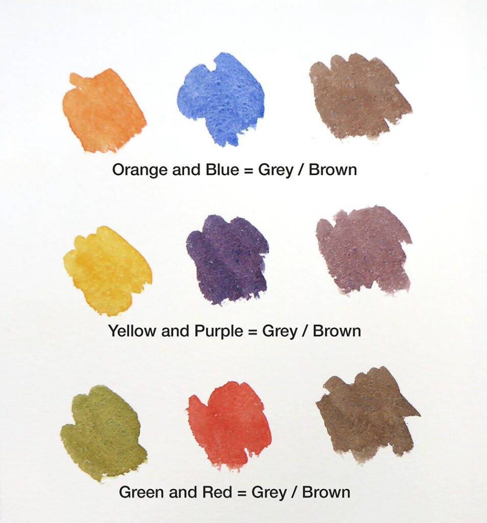 kurve Redaktør absorption A Guide to Colour Mixing with Watercolour - Power to your Primaries! | Ken  Bromley Art Supplies