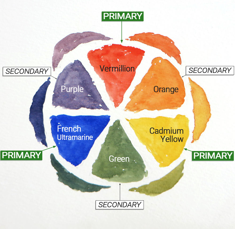 A Guide to Colour Mixing with Watercolour  – Power to your Primaries!