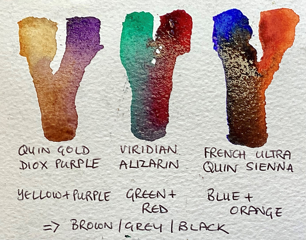 Colour mixing image