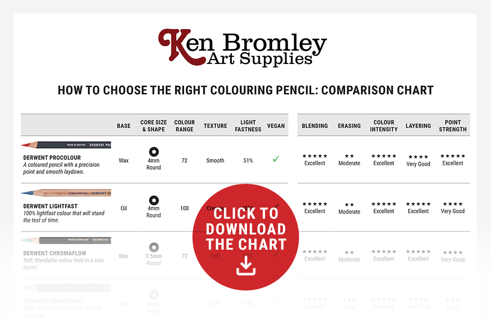 Download the Ken Bromley Art Supplies Colouring Pencil Comparison Chart