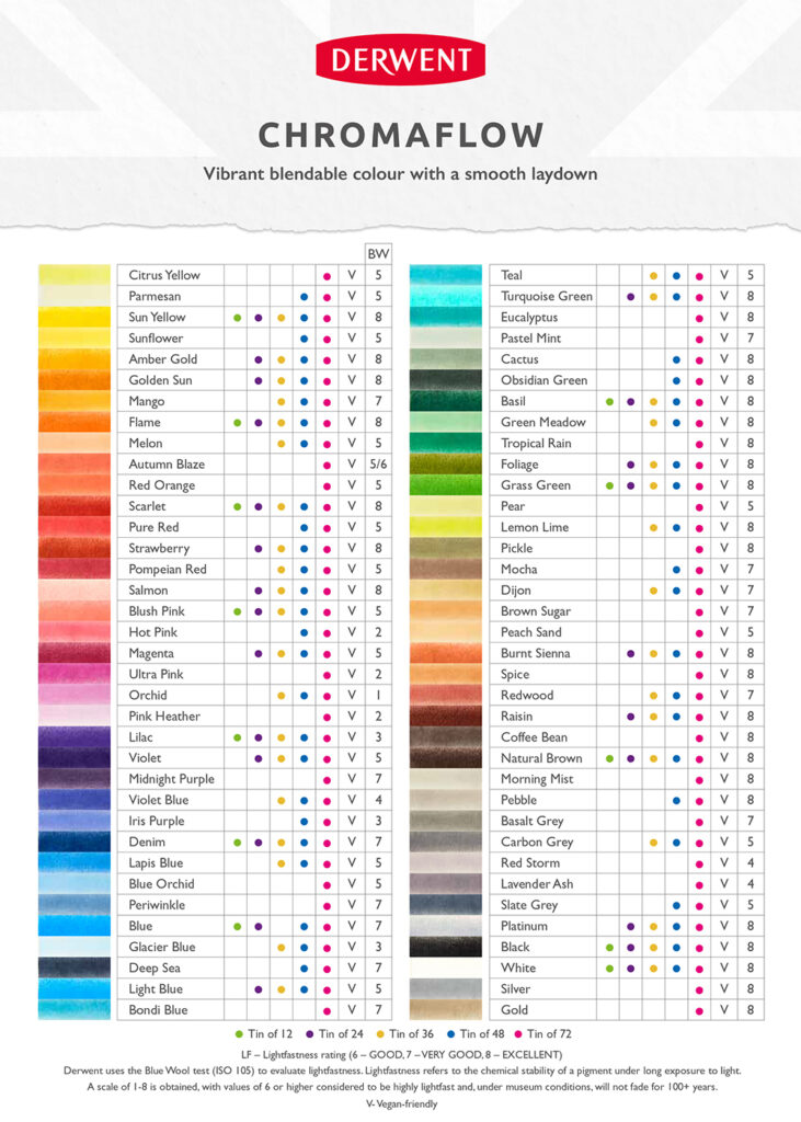 Image of Derwent Chromaflow pencil colour chart