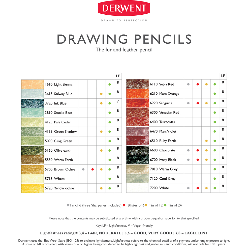 Image of Derwent Drawing Pencil colour chart