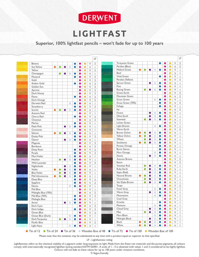 Image of Derwent Lightfast pencil colour chart