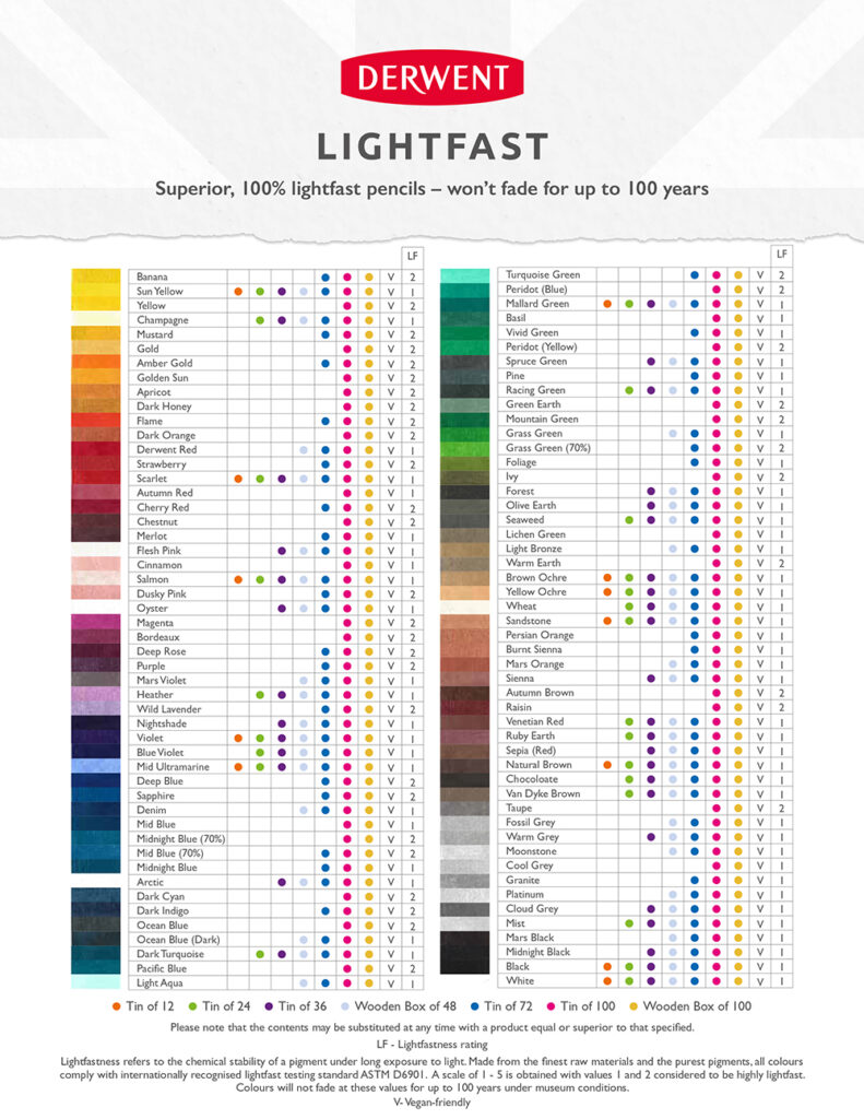 New Derwent Lightfast Colored Pencils 24 72 100 Colors, Oil-based 4mm Wide  Core, 100% Lightfast, No Fade for 100 Years