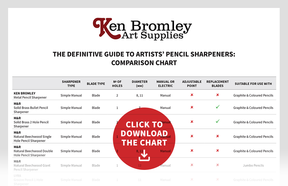 Click to Download the Defininitive Guide to Artists' Pencil Sharpeners: Comparison Chart