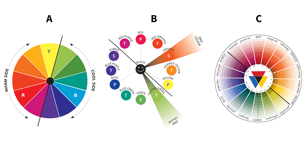 Images of three different colour wheels
