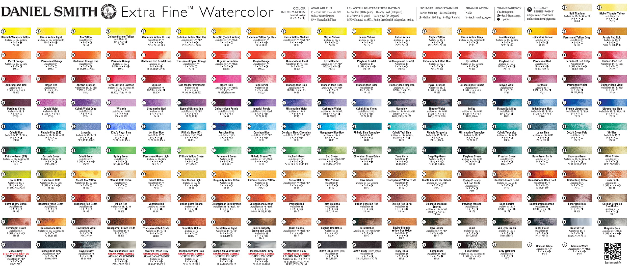How to Read a Daniel Smith Watercolour Colour Chart: Unleashing the Power of Informed Choices