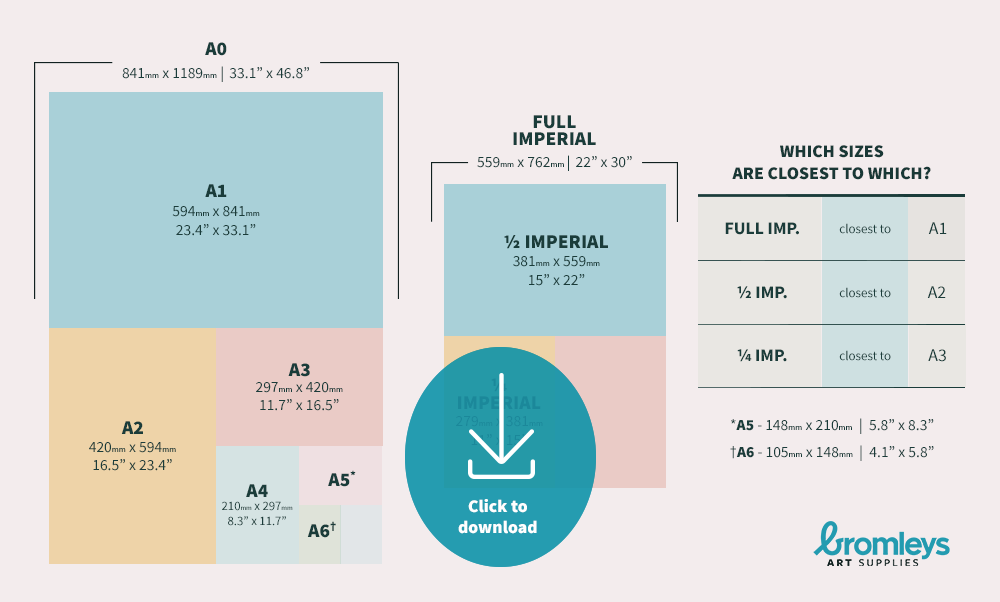 Download the Bromleys Art Supplies Watercolour Paper Size Comparison Charts