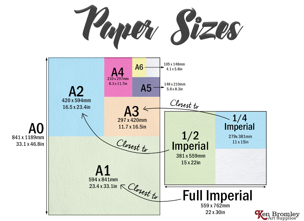 Watercolour paper sizes