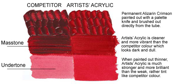 WInsor & Newton Professional Acrylic vs competitors acrylic