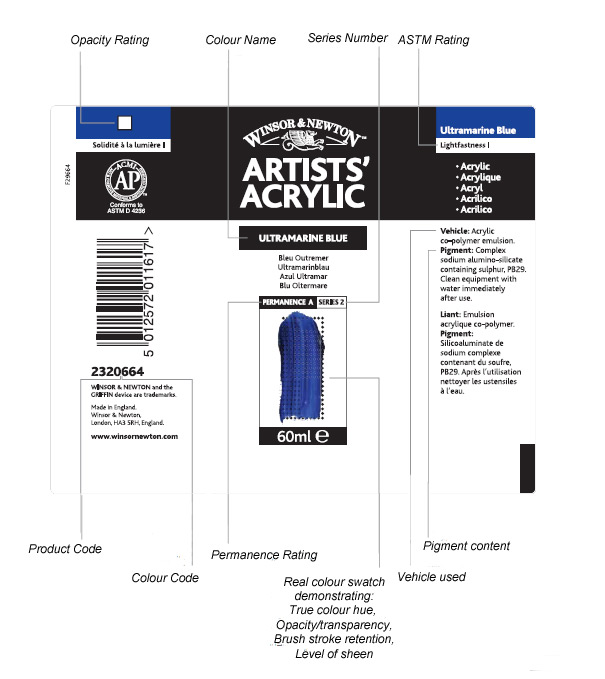 Label information