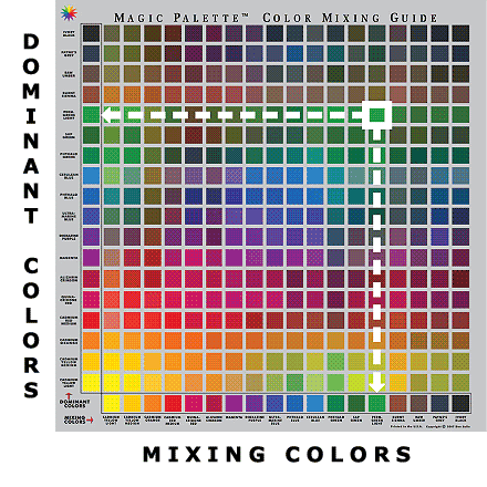 Wilflex Ink Chart