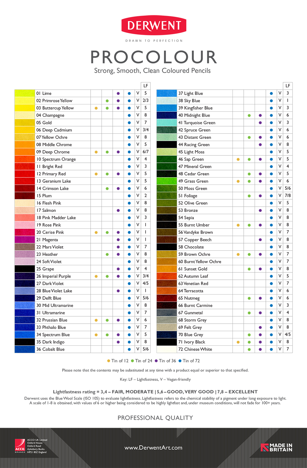 Derwent Procolour Coloured Pencil Colour Chart