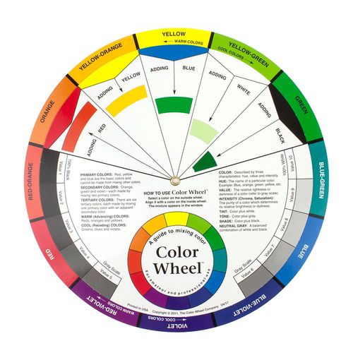 Image of Artists' Colour Wheel